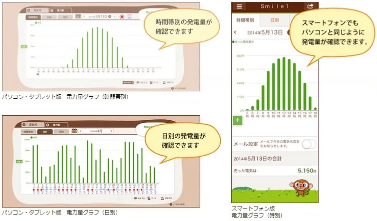 電力量グラフ