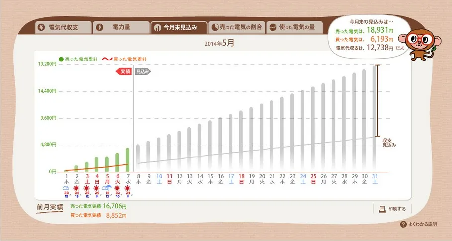 今月末見込み　エコグラフサンプル