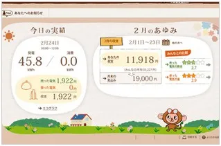 太陽光発電ユーザーのエコめがねサービス
