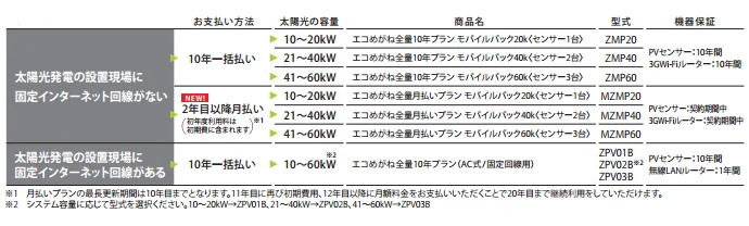 商品ラインナップ