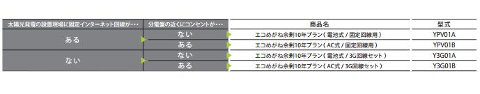 商品ラインナップ